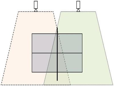 Analysis of the spatial distribution of the serve and the type of serve-return in elite table tennis. Sex differences